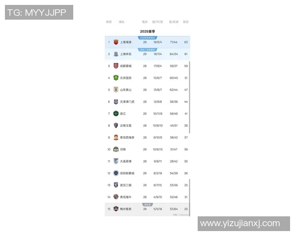 上海乒乓球队在全国锦标赛积分榜上以82分稳居第一名展现强劲实力