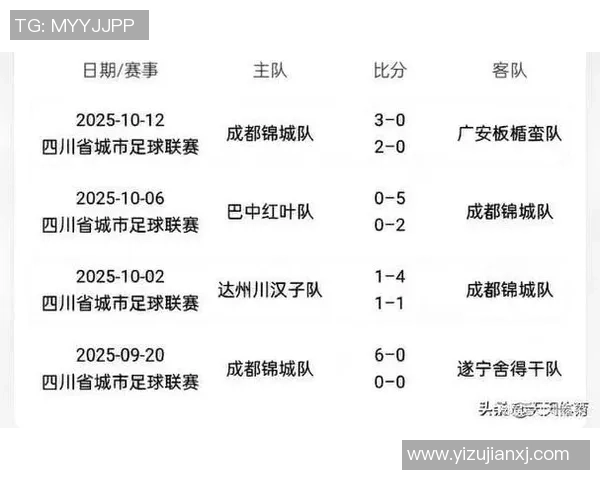 成都足球队在联合会杯积分榜中以69分稳居第一名